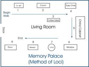 Multimodal Learning - Unleashing the human memory | scraggo.com