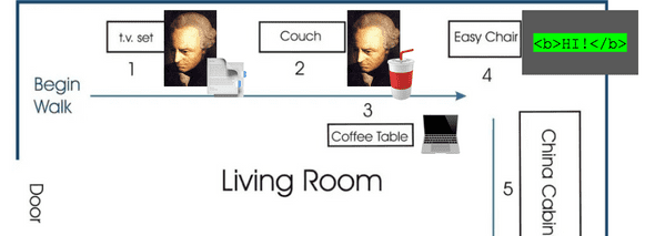 Method of Loci - example